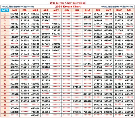 kerala lottery result chart 2007